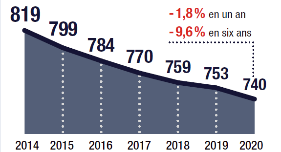 Déclin de l’économie française