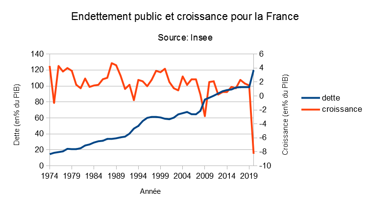 Dette Publique : La France Sur Le Fil Entre Guerre et Ruine Économique