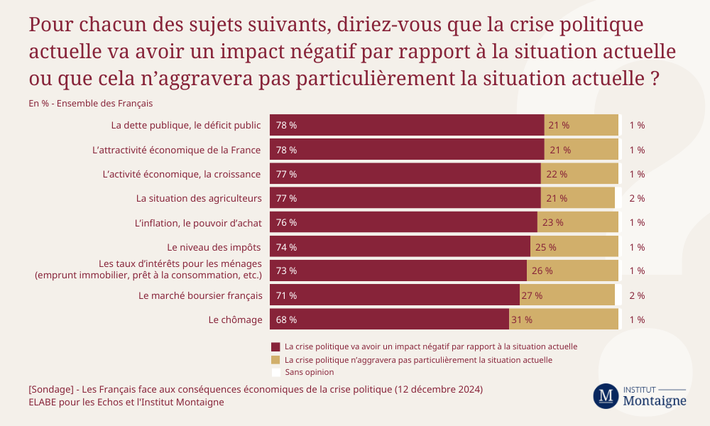 « La France en crise : entre inégalités et déclin économique »