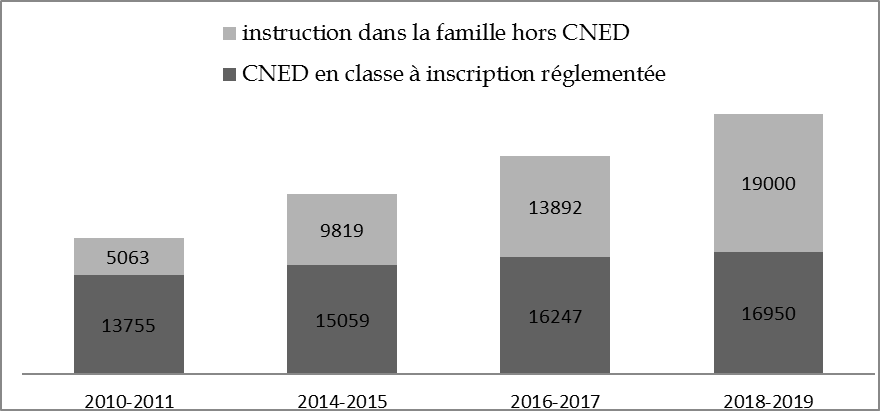 La montée du radicalisme islamique en Europe : un danger croissant pour la démocratie et les valeurs occidentales