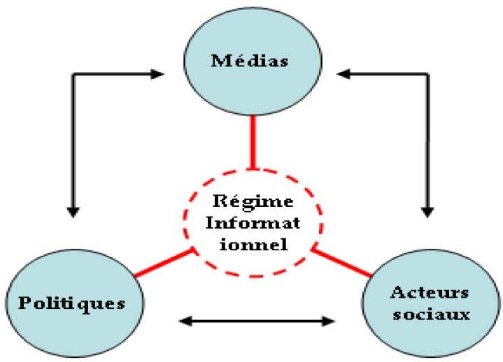 L’idéologie domine les médias et la politique sous couvert de science